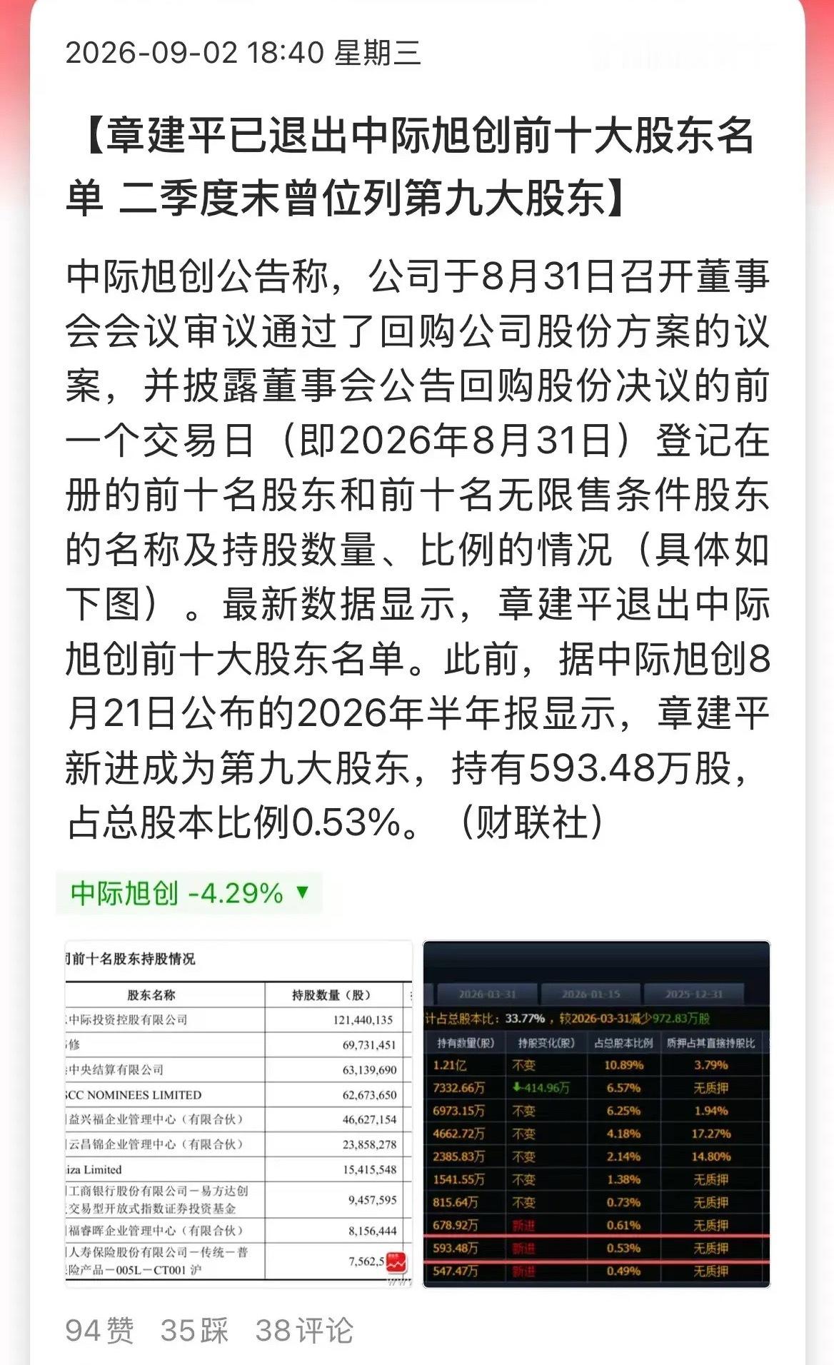 光模块龙头又来“利空”，章建平退出中际旭创前10大股东。当然不一定是脚底抹油跑了