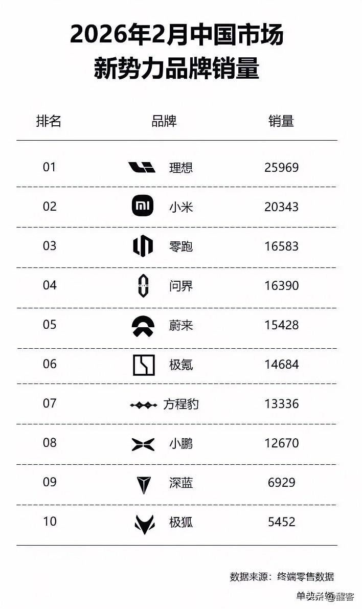 理想汽车的设计一直都是超前的，所以新车上市一般有一个认知和接受的过程，因此理想只