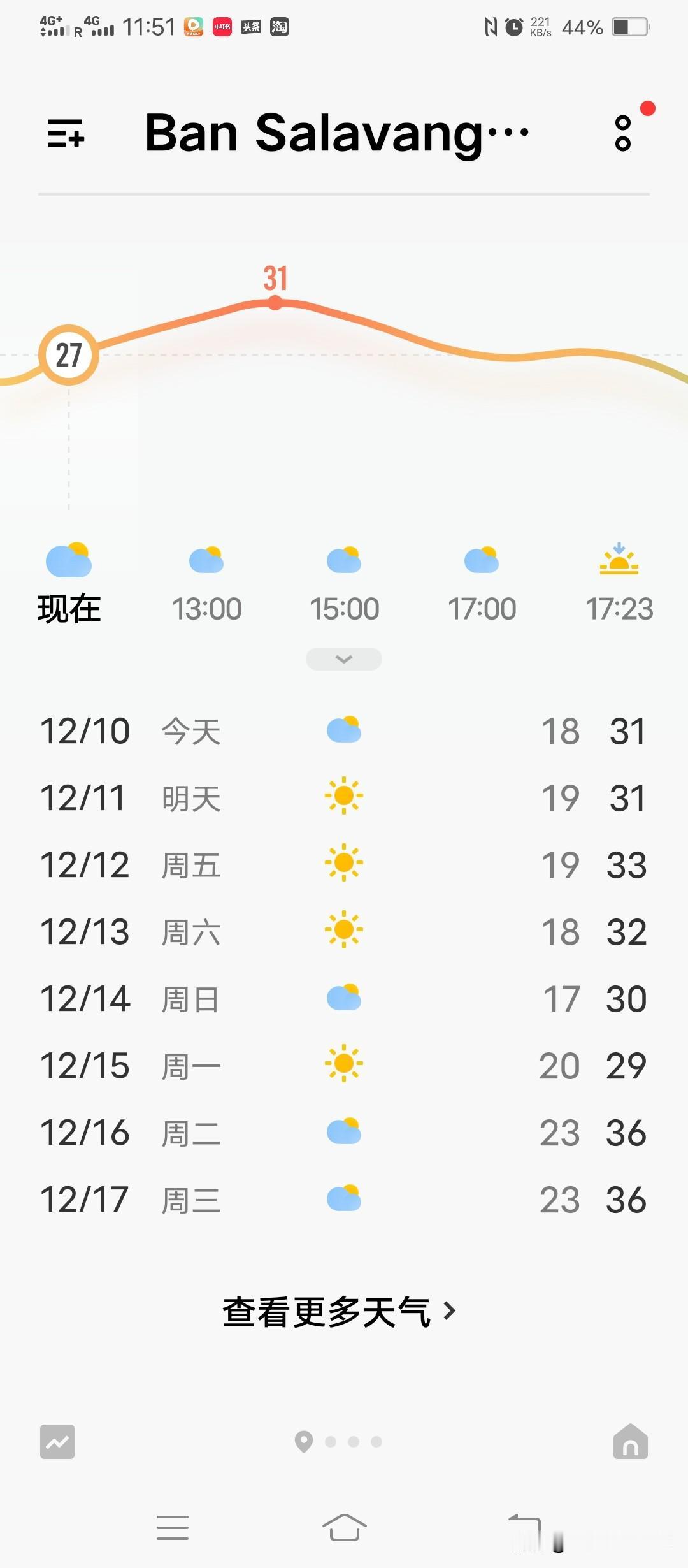 这天气热得我呆不下去
老挝这段时间正处旱季，天气整体以晴和多云为主，基本无雨，就