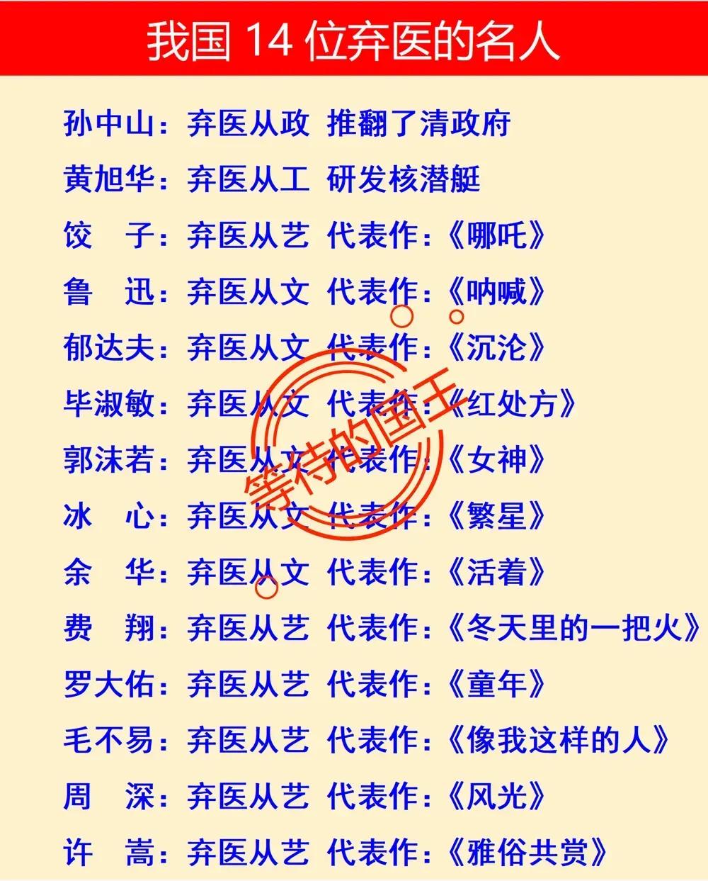 鲁迅：学过医
郭沫若：学过医
余华：学过医

如图是我国历史上以及现代弃医从文、