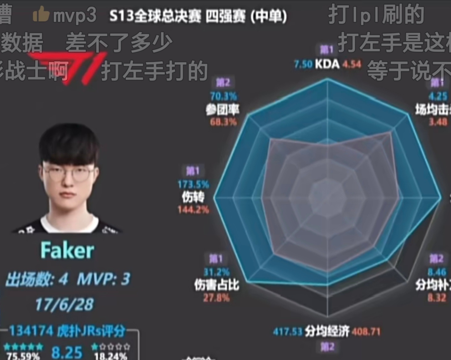 最喜欢s13半决赛的发挥，神了Faker谈最印象深刻的比赛Doinb谈TheSh