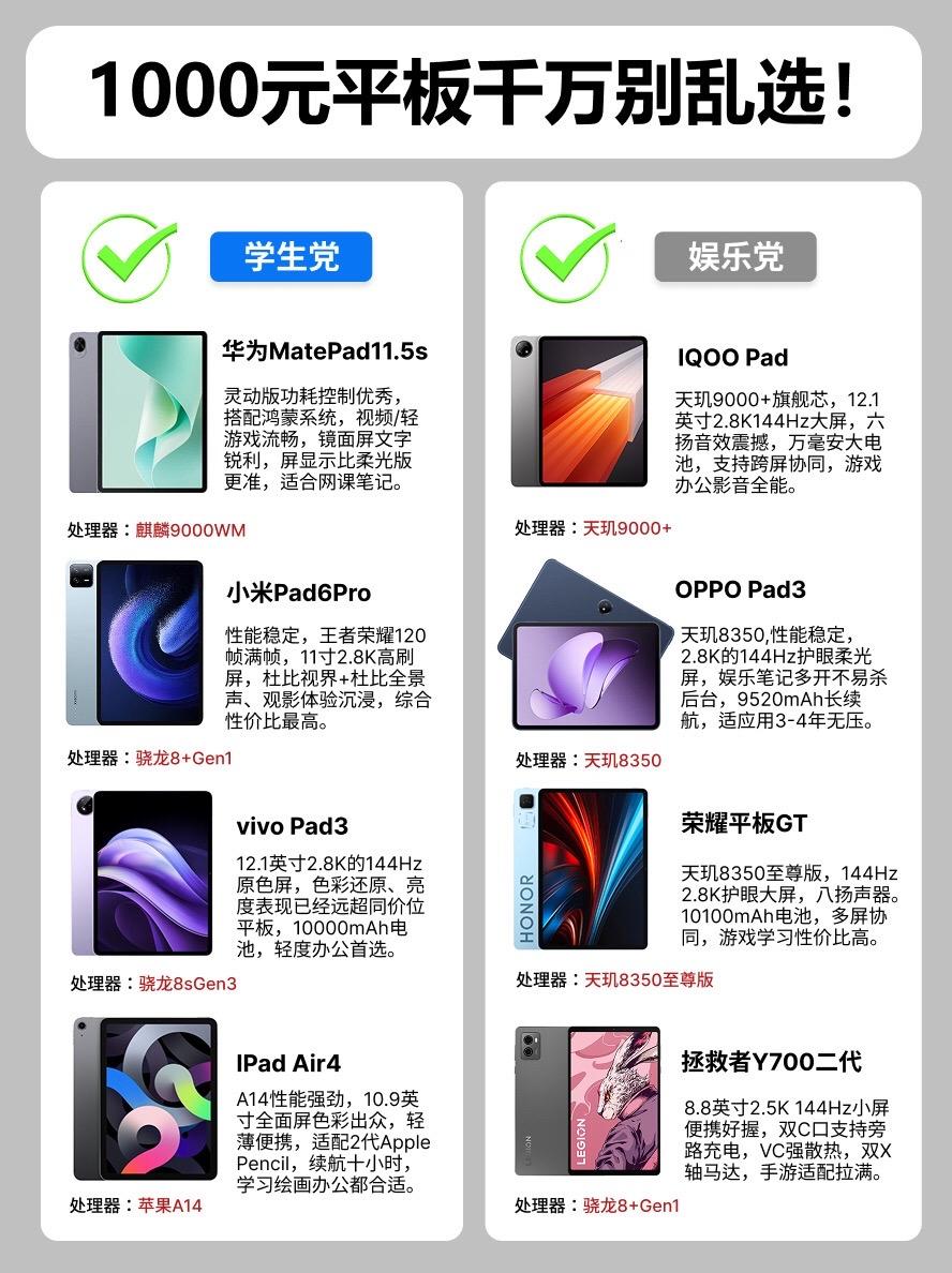 1000元档平板别乱选！学生党和娱乐党只看这8款 平板平板推荐vivo...