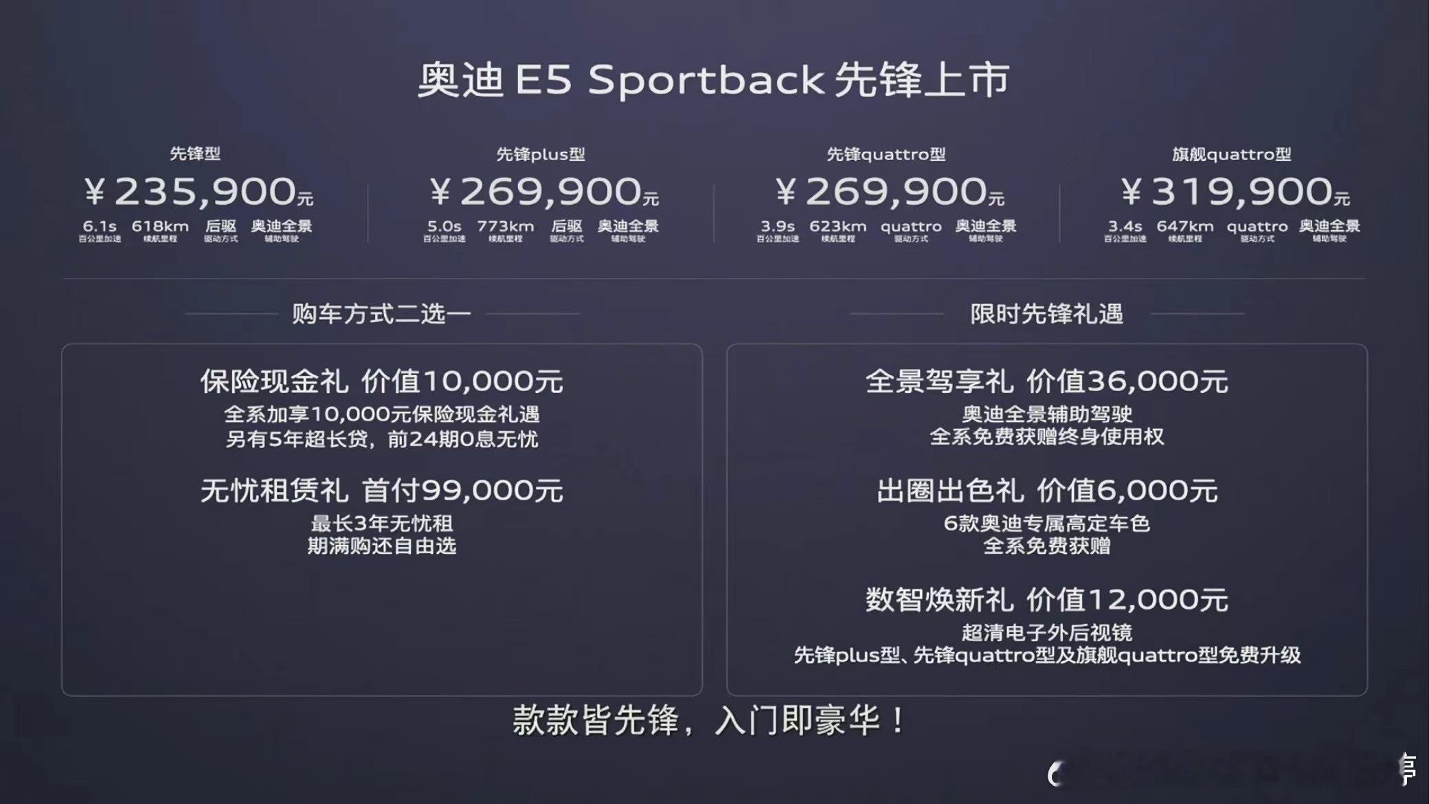 23.59～31.99万元奥迪E5正式上市还有各种礼遇奥迪 E5 Sportba