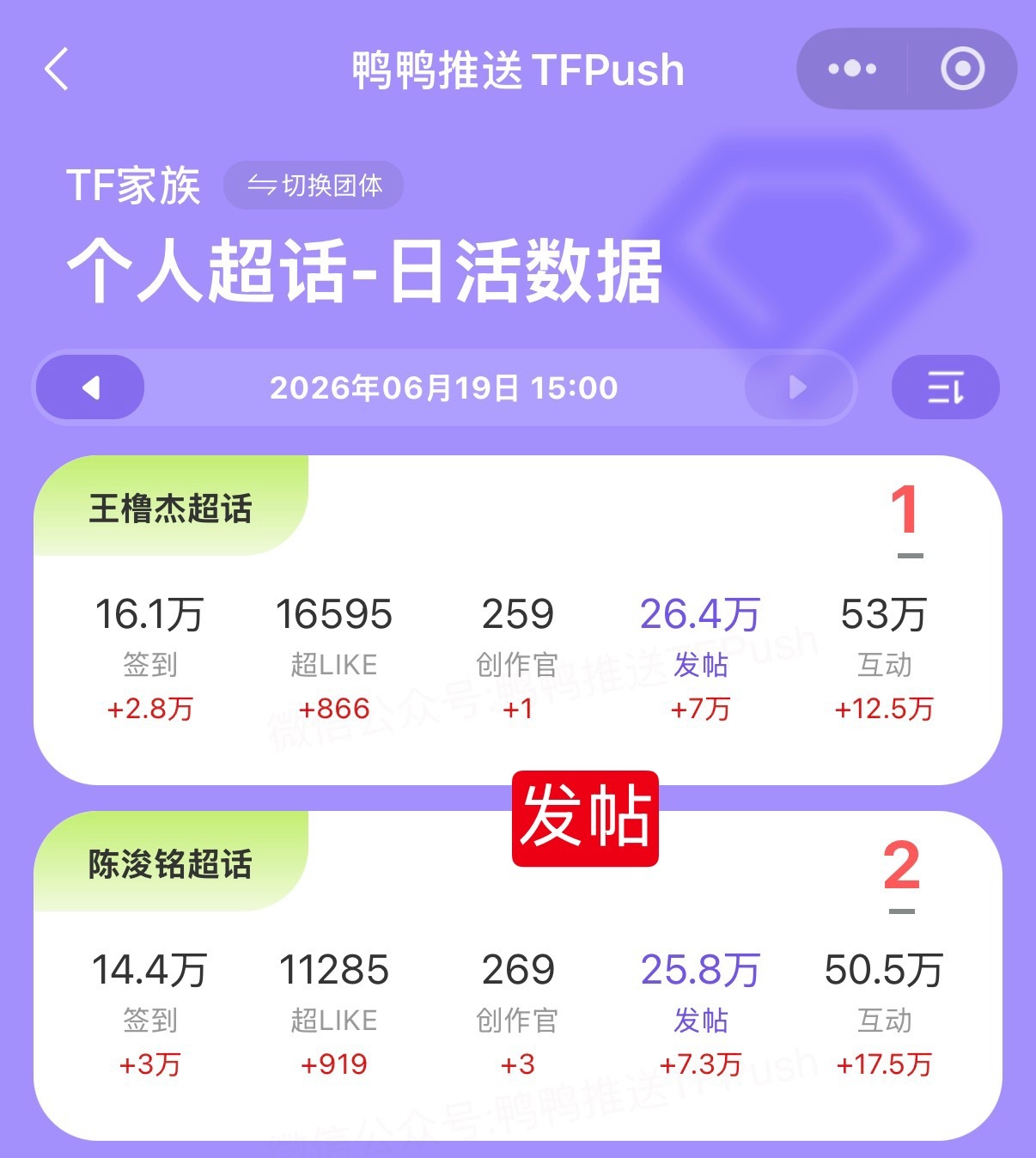 陈浚铭 陈浚铭 四代第一词曲创作人 【超like//发萜】截止到15:00，我们