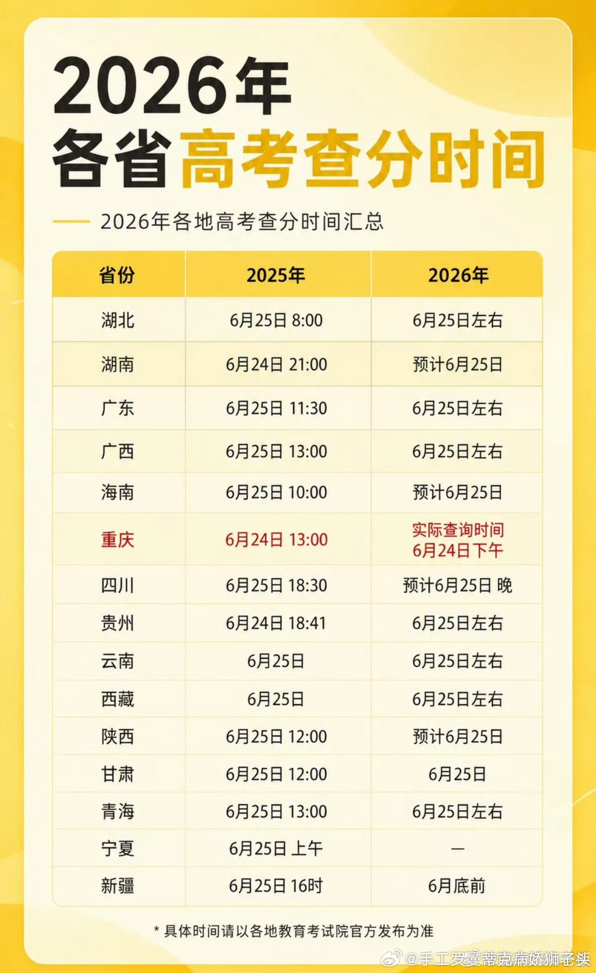 高考成绩各地高考查分时间来啦！见者高分！ 