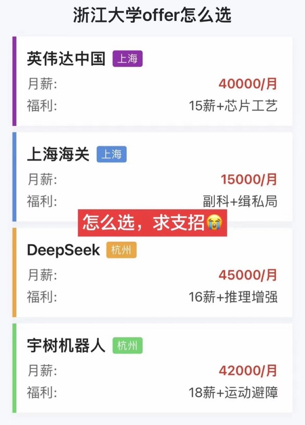 面对这4份工作邀请，你会建议选哪个？ 