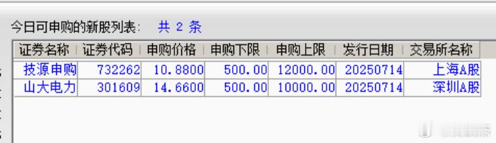 今日有两家新股申购，祝中签！[good] ​​​