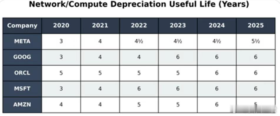 周末增量信息从本周二开始市场短线情绪和指数出现共振4连跌，周五的数据已经仅次于今