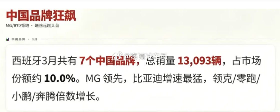 西班牙自主品牌的销量暴涨！！！加油！！！ 海阔试车超话