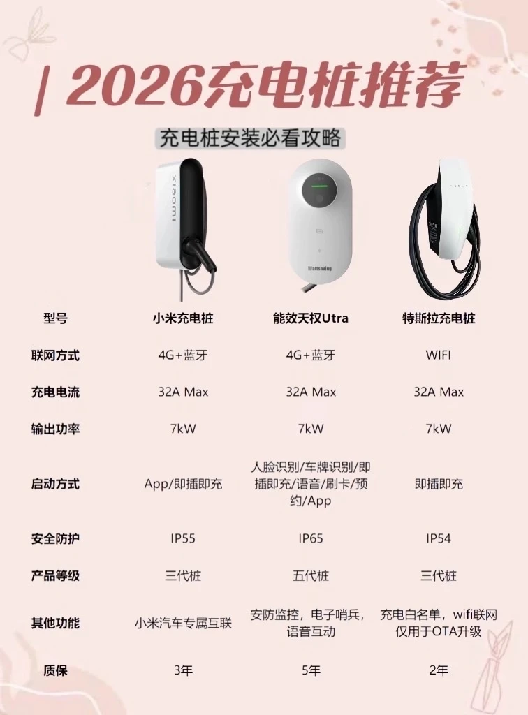 2026充电桩推荐！安装前必看！