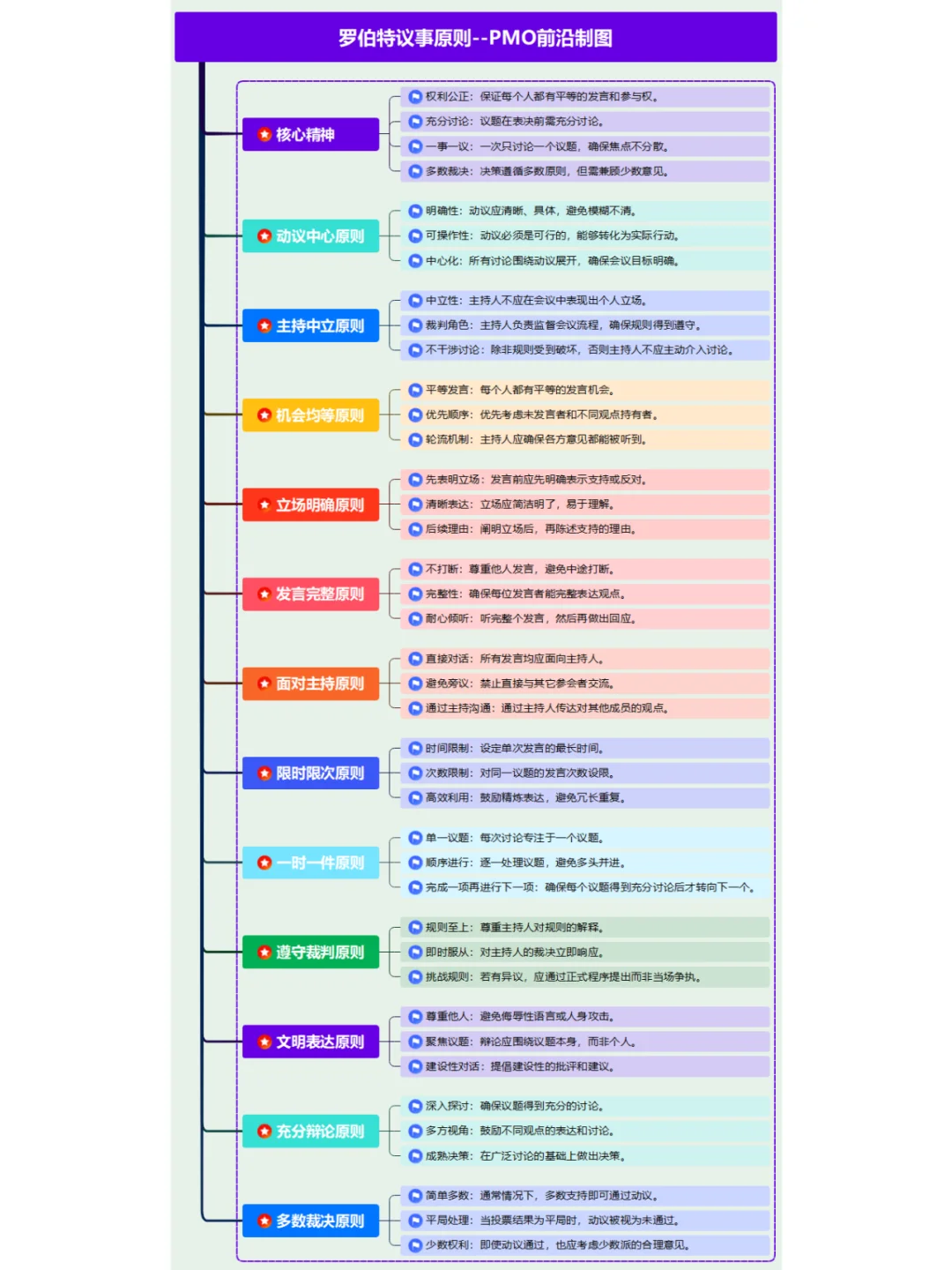 PMO项目经理需要掌握的罗伯特议事原则