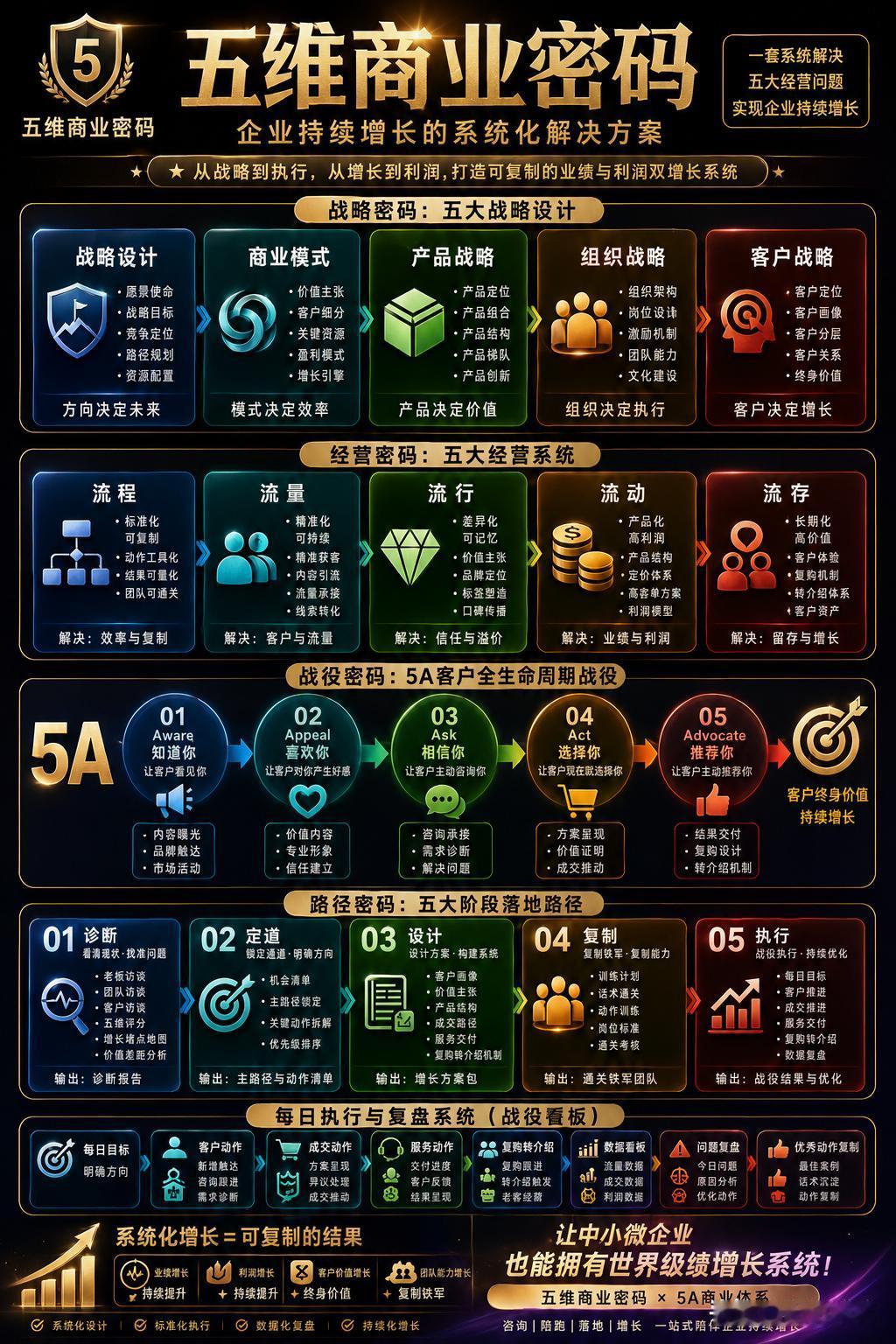 不能建立强大自我，走到哪里都是流浪；
​不能进入无关局外，走到哪里都会内耗；
​