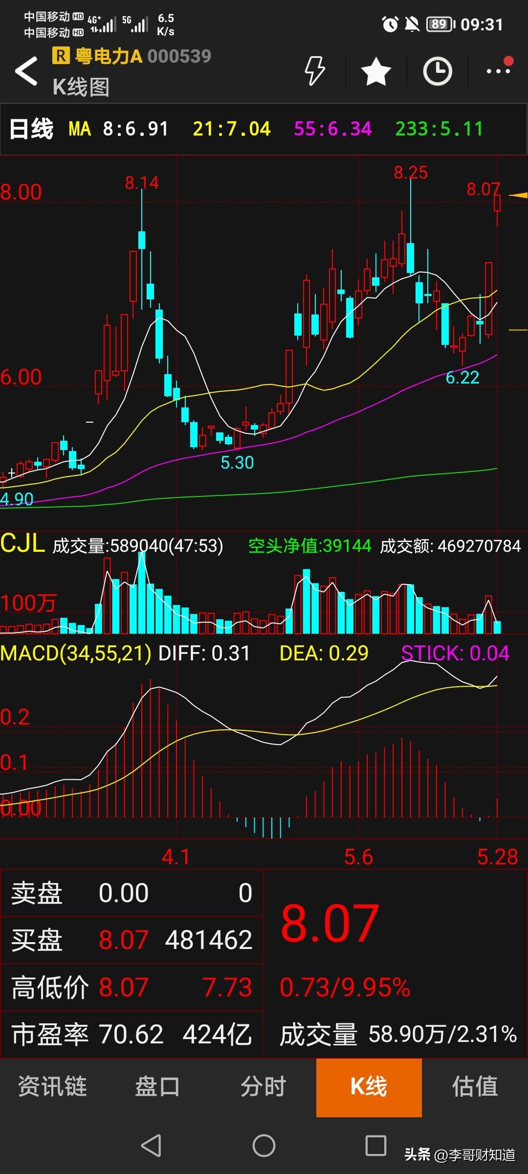 粤电力A的股价狂飙，绝非偶然！政策红利驱动+新能源转型加速+业绩拐点确立+区域需
