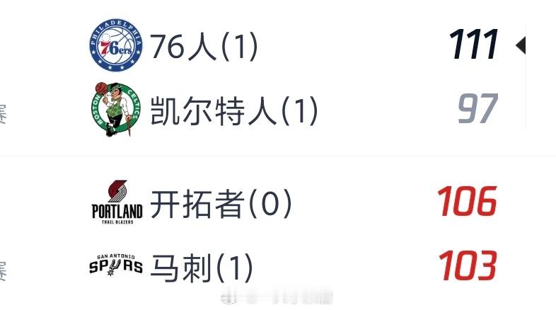 今天另外两场都是以下克上，目前看湖人了开拓者1比1马刺