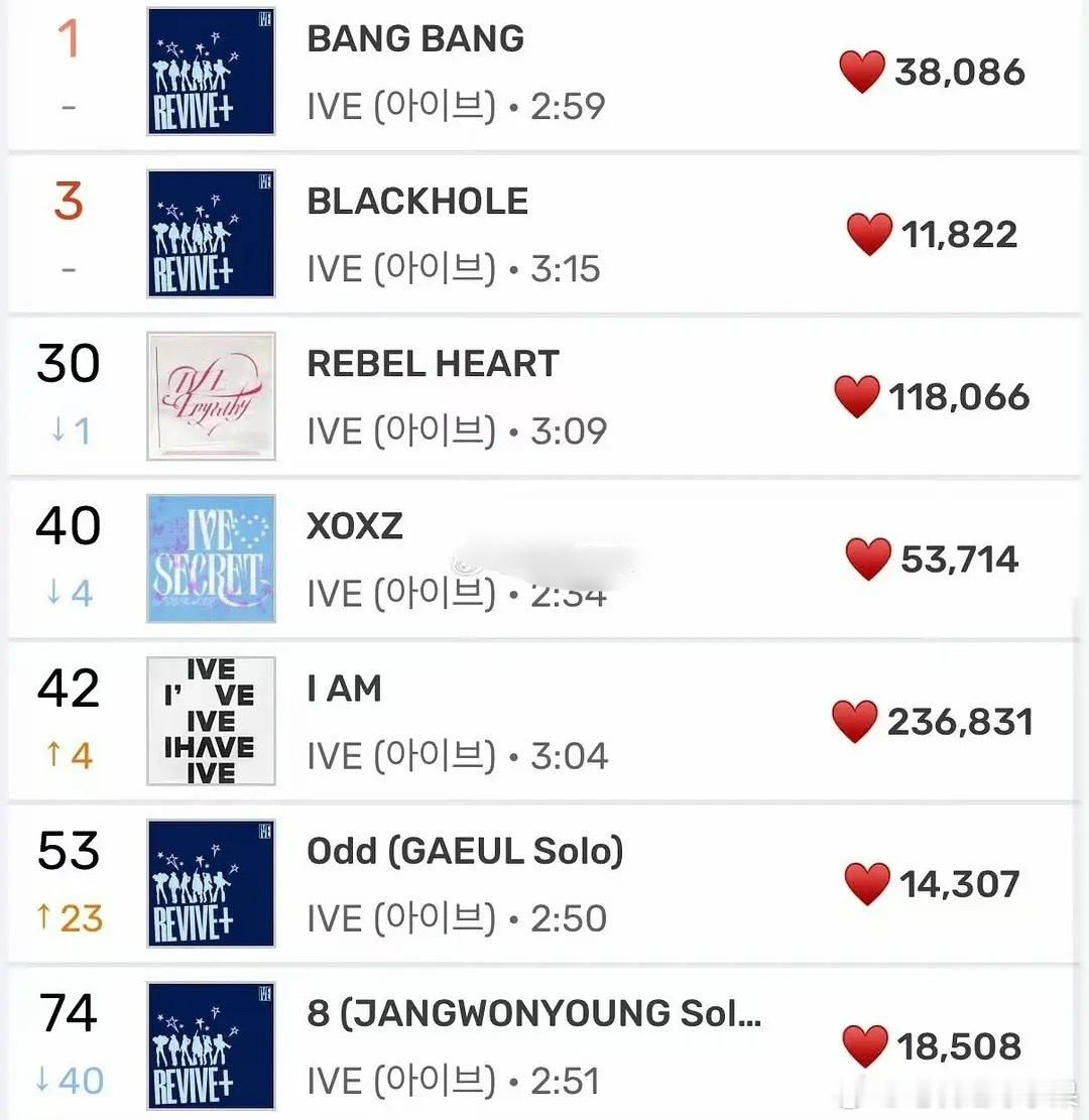 Omg 金秋天反超了张元英solo柳智敏solo成绩 金秋天solo曲odd