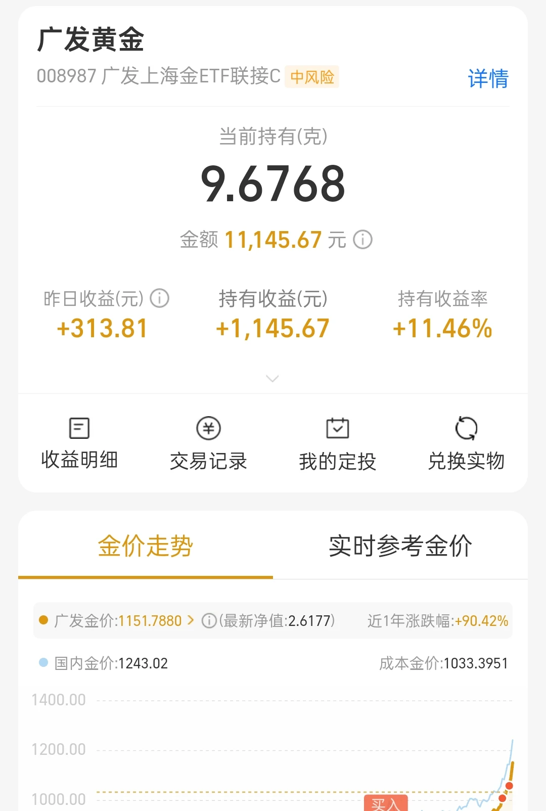 哈哈，黄金大涨，挣了11.46%！