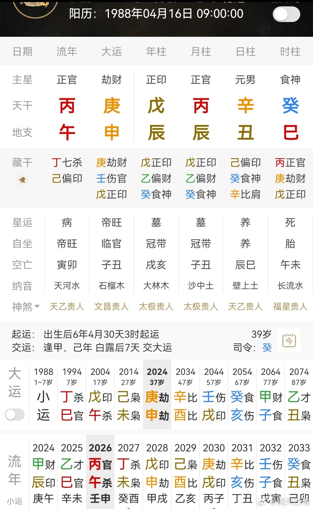 朱一龙法拉利老了也是法拉利辛金日主，印旺身弱，妙在月干透透丙火官，时支有巳火根，