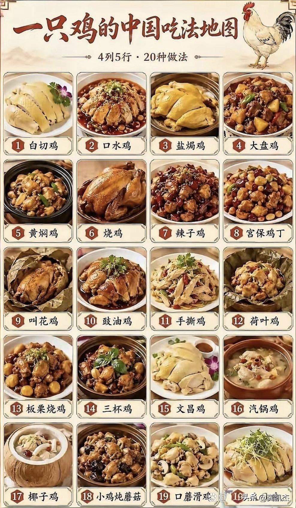 一只鸡的吃法，选出你最爱吃的前三名！看看有没有一样的！