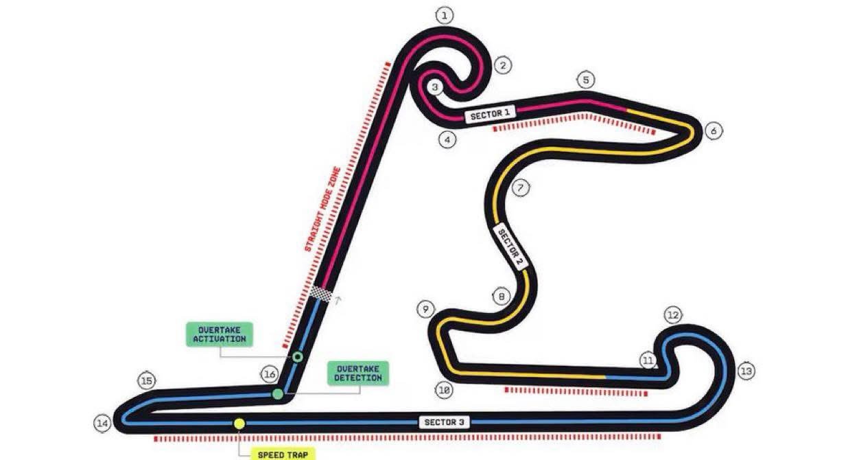 【解读】中国大奖赛将设置四个直线模式（Straight Mode）区域。一区从最