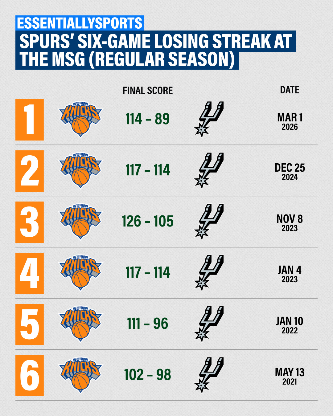 就在明天！终结马刺在麦迪逊广场花园的六连败马刺vs尼克斯nba总决赛