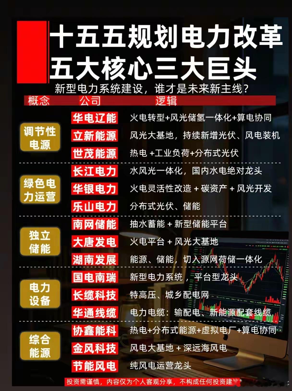 十五五电力改革提速，谁会成为下半年市场新主线？经历了AI板块反复震荡之后，资金正