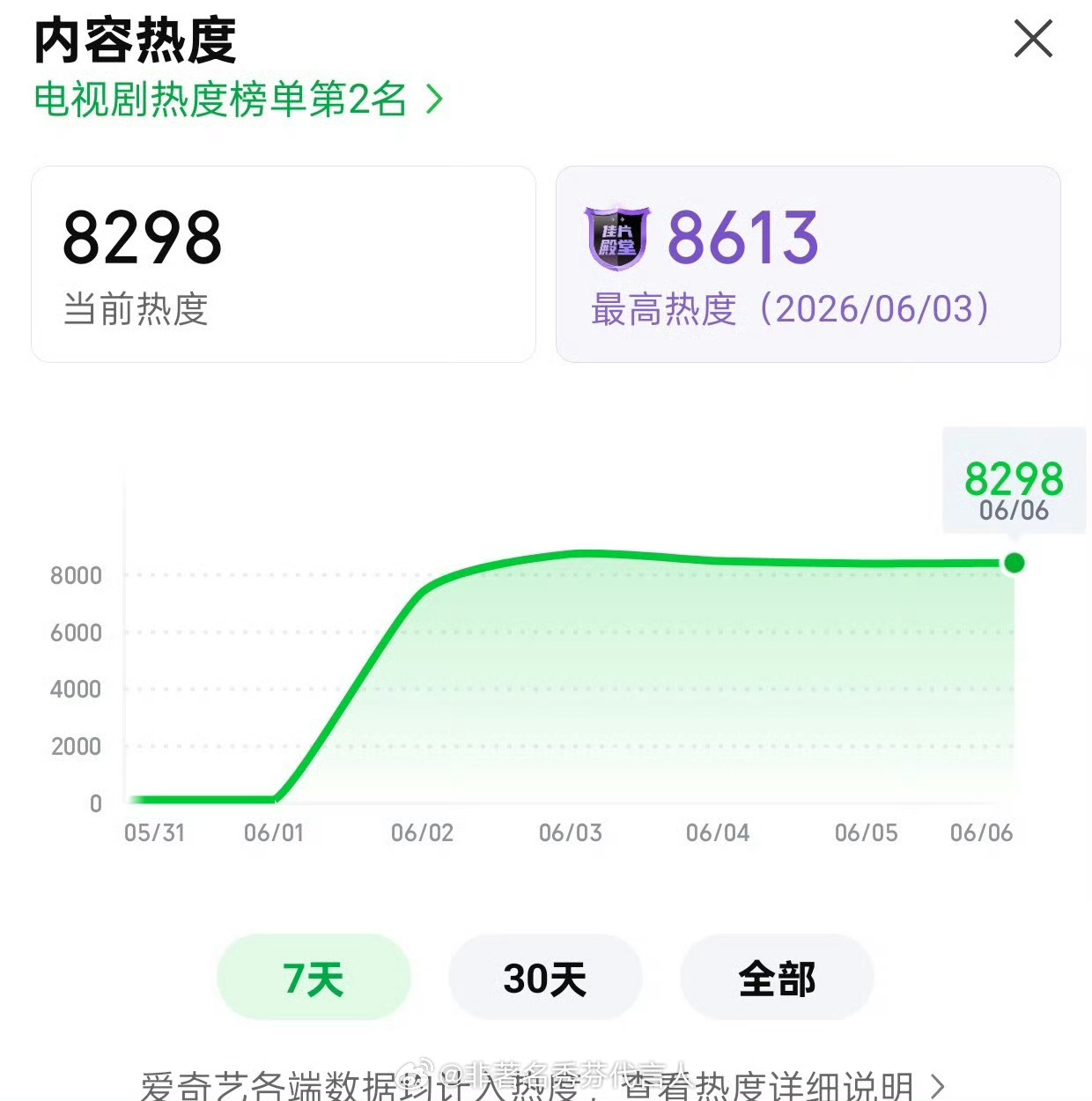 灵魂摆渡小灵摆开播才四天就送走了 但是好争气