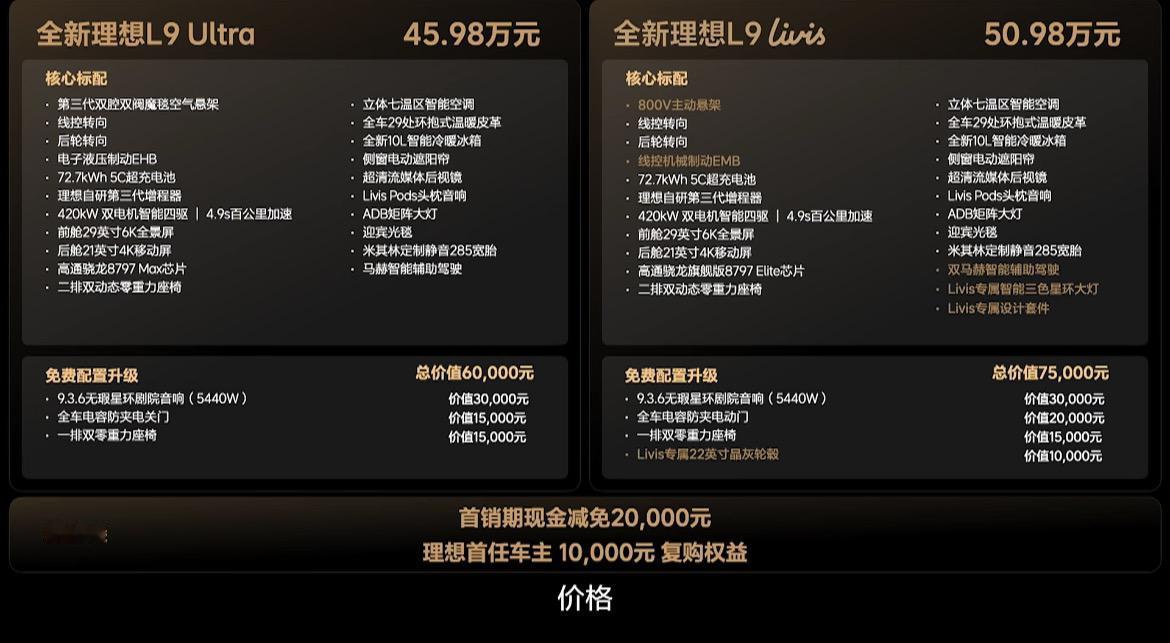 借着理想L9 Livis的上市，分享一个汽车市场的变化。
车企对车型的命名，其实