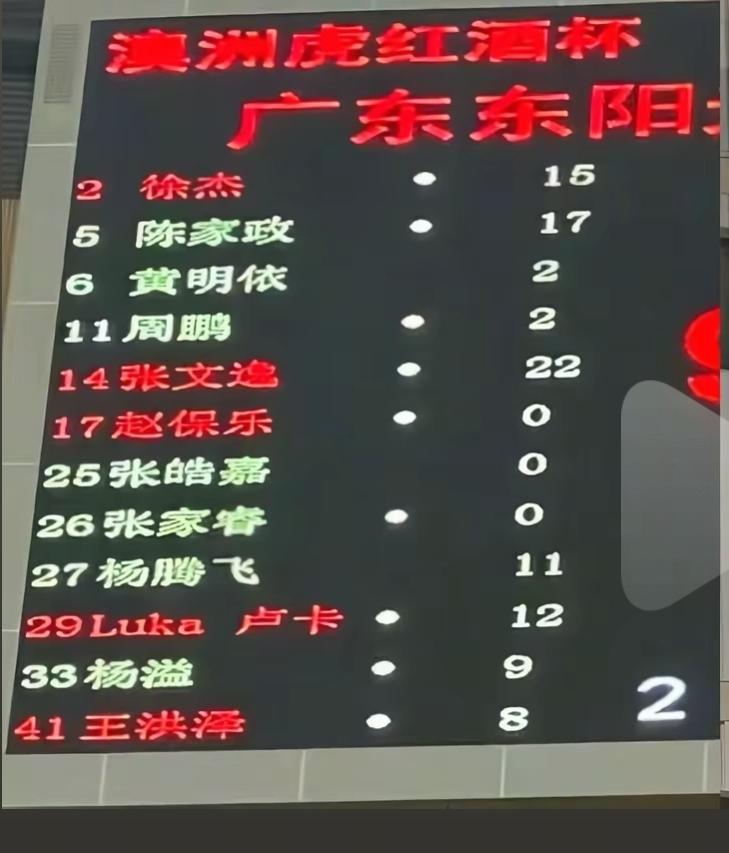 “雨露均沾”，机会平等，每个人都有露脸机会。广东队外籍主帅给所有球员和球迷上的第