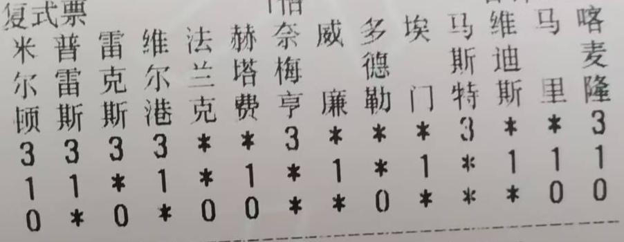 投入一次大金额，不知道能不能中大奖😁