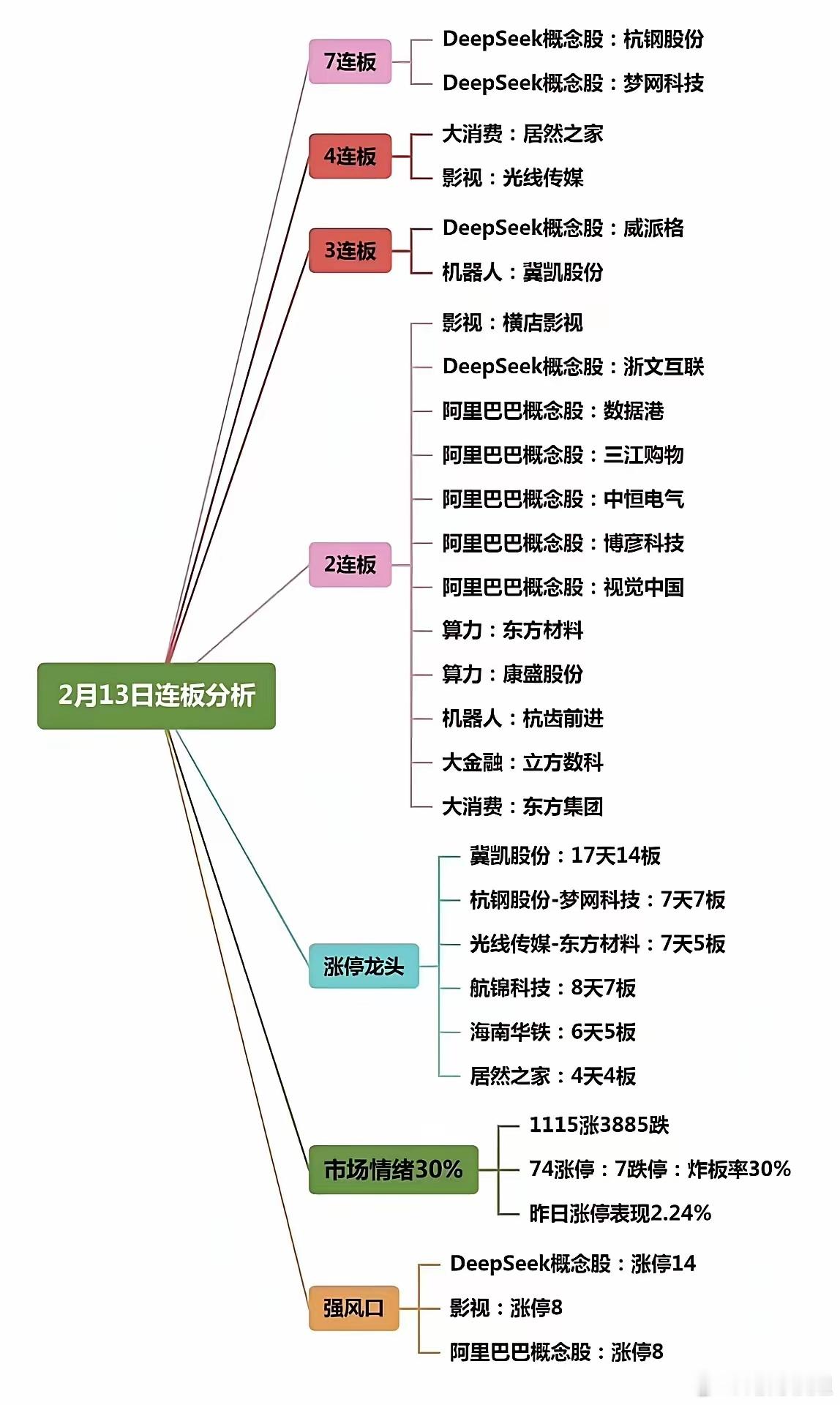 梦网科技在尾盘遭遇砸盘后被超十亿资金回封涨停，陈小群加仓六千万，引发对其后续走势