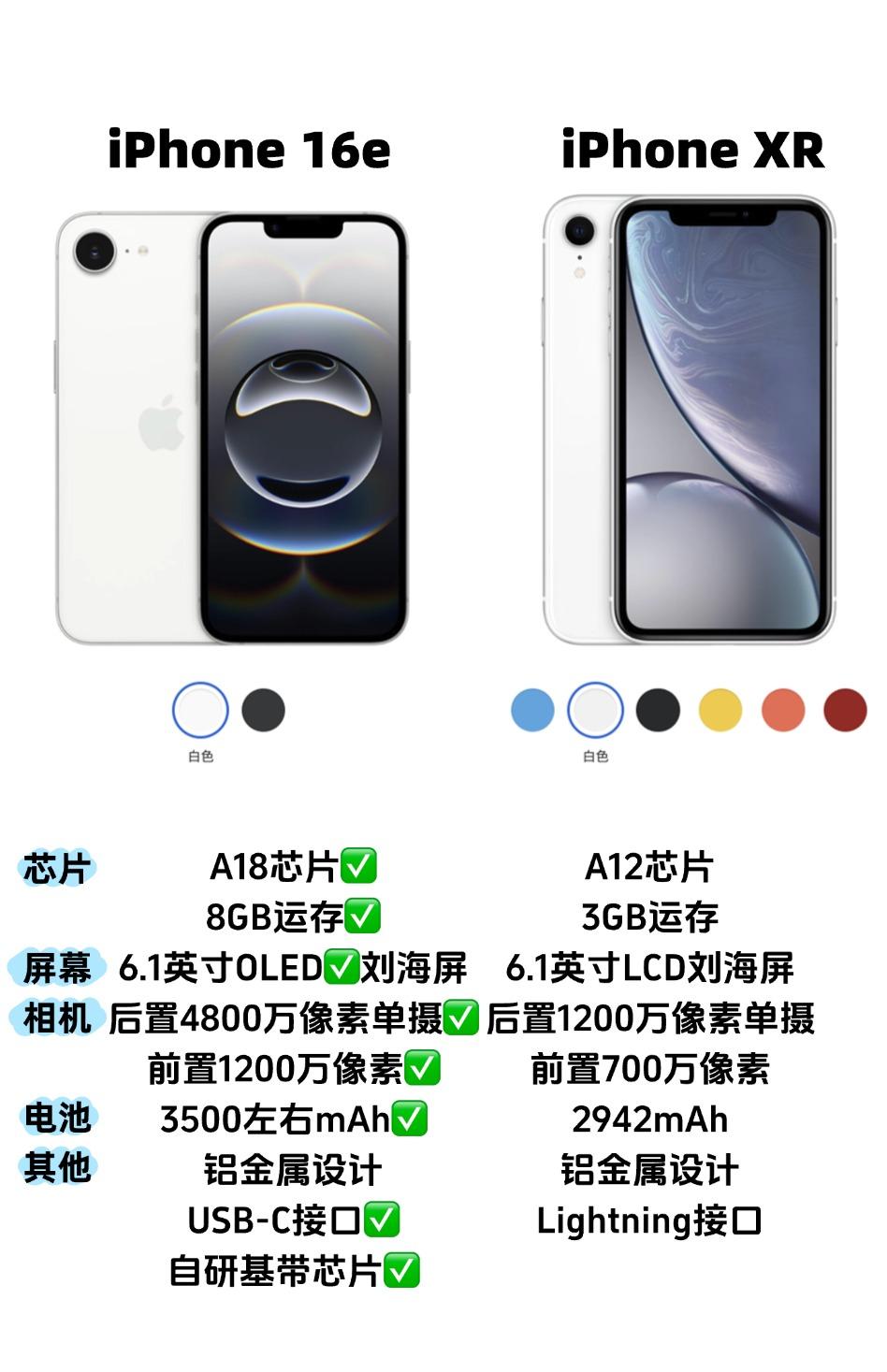 iPhone xr对比iPhone 16e，还是你会选16？

网上看到的对比图