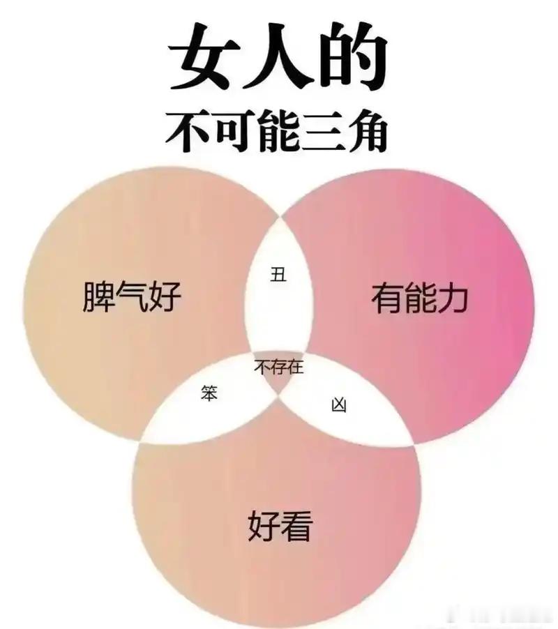 今天看到一个关于女人的公式1、一个女人如果既漂亮又脾气好，那么她一定不能干；2、