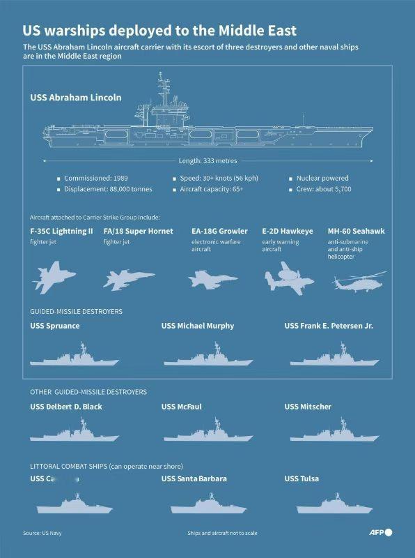 目前美国增派到中东的舰队规模国际局势海外新鲜事热点现场