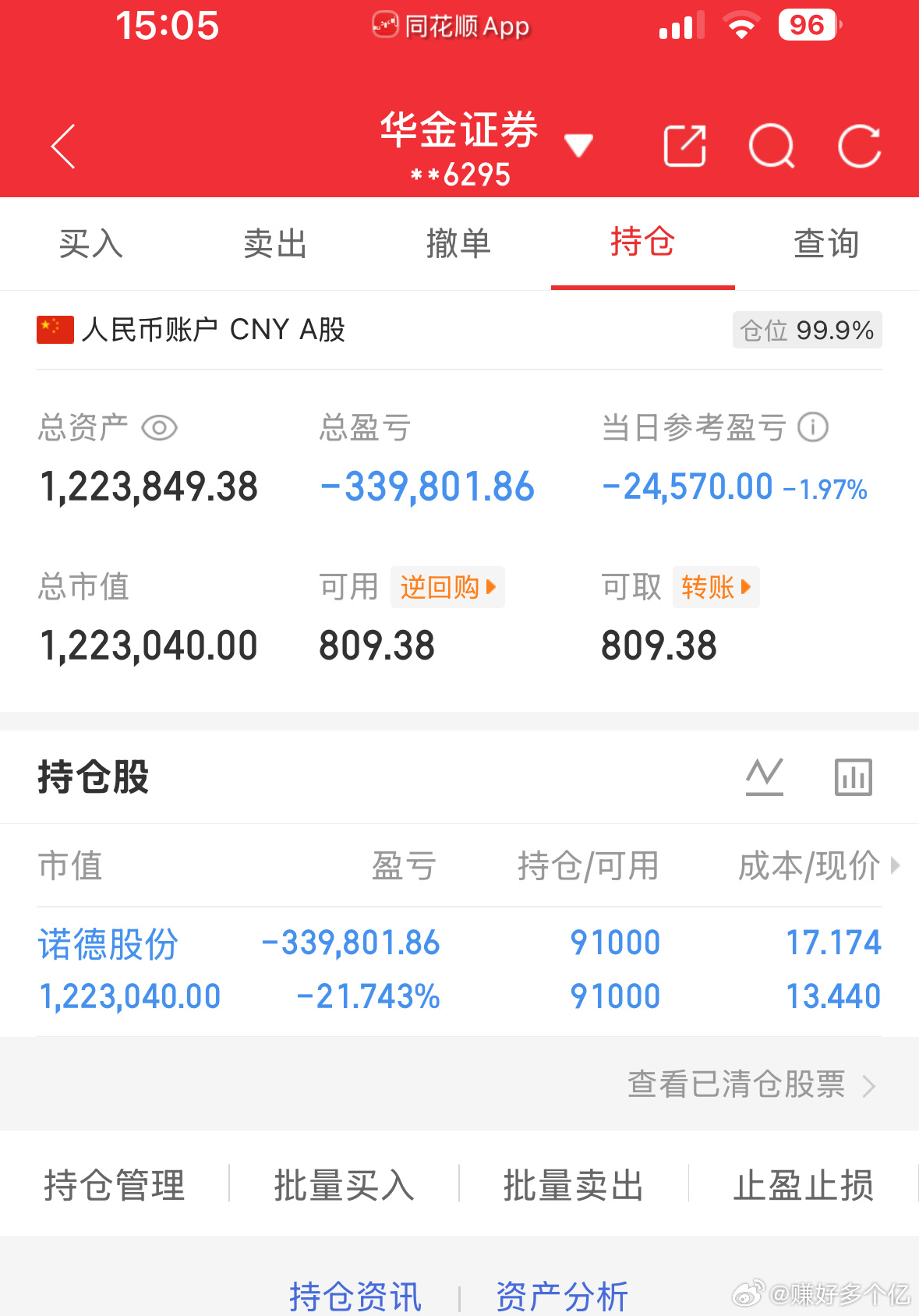 7.9炒股第183天（初始50万）总资产：1223849当日参考盈亏：-2457