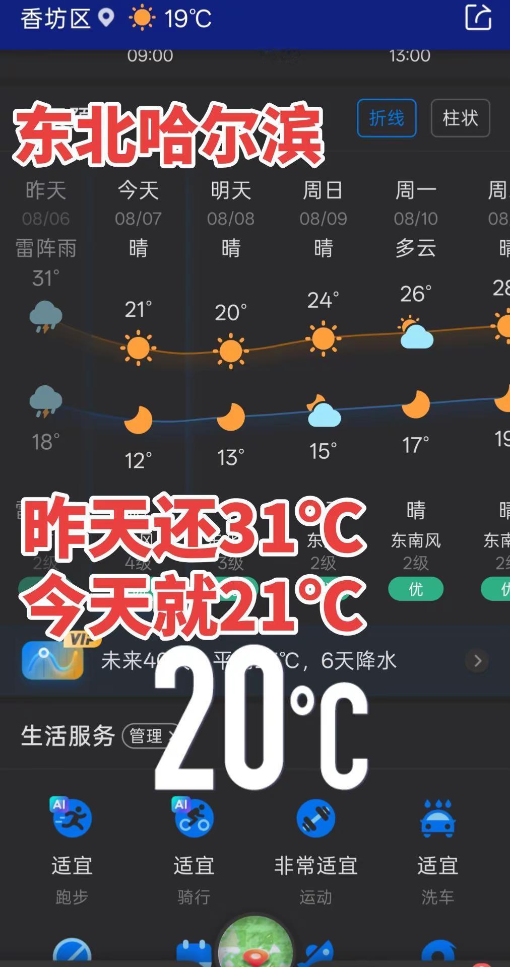 裤衩一下就凉快了。🥶哈尔滨这天气玩呢？昨天31℃热到融化，今天直接21℃冻到裹