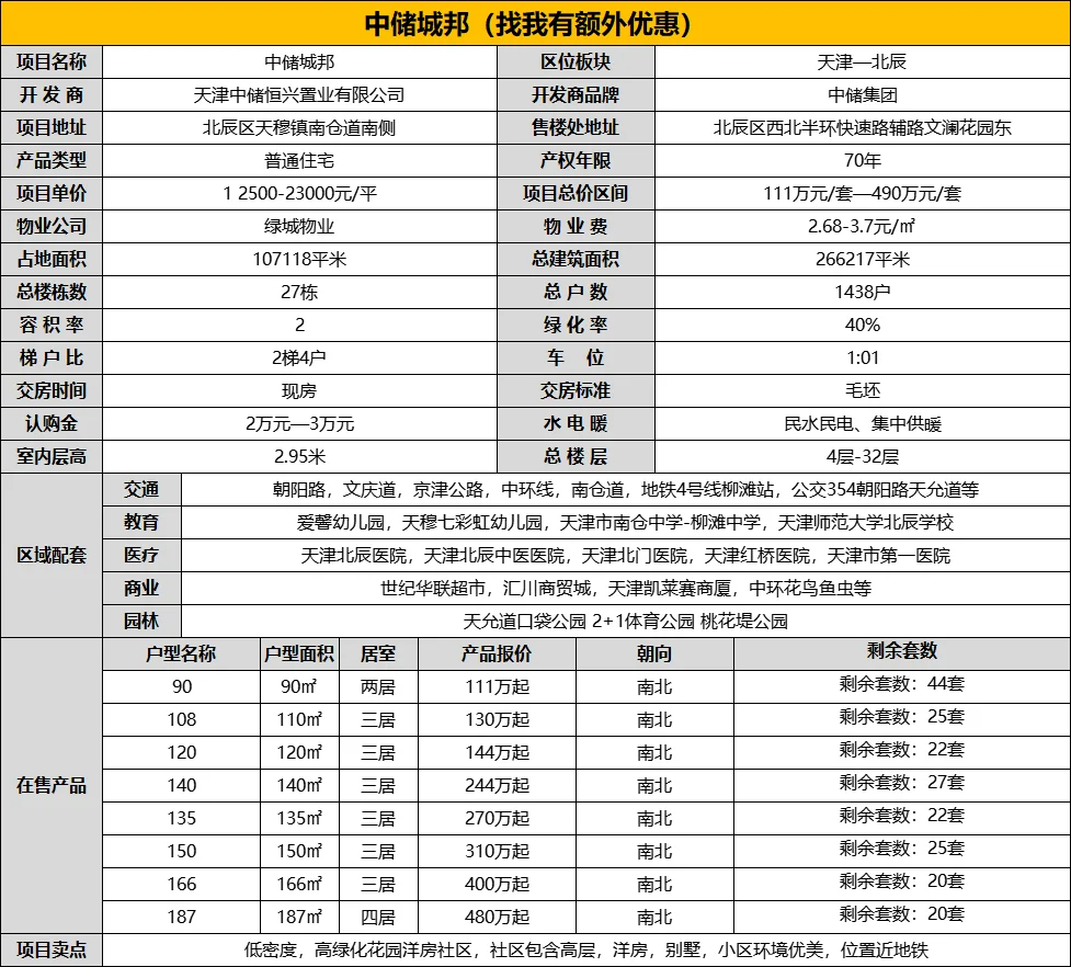 地铁现房90平110万 ✡120平144万