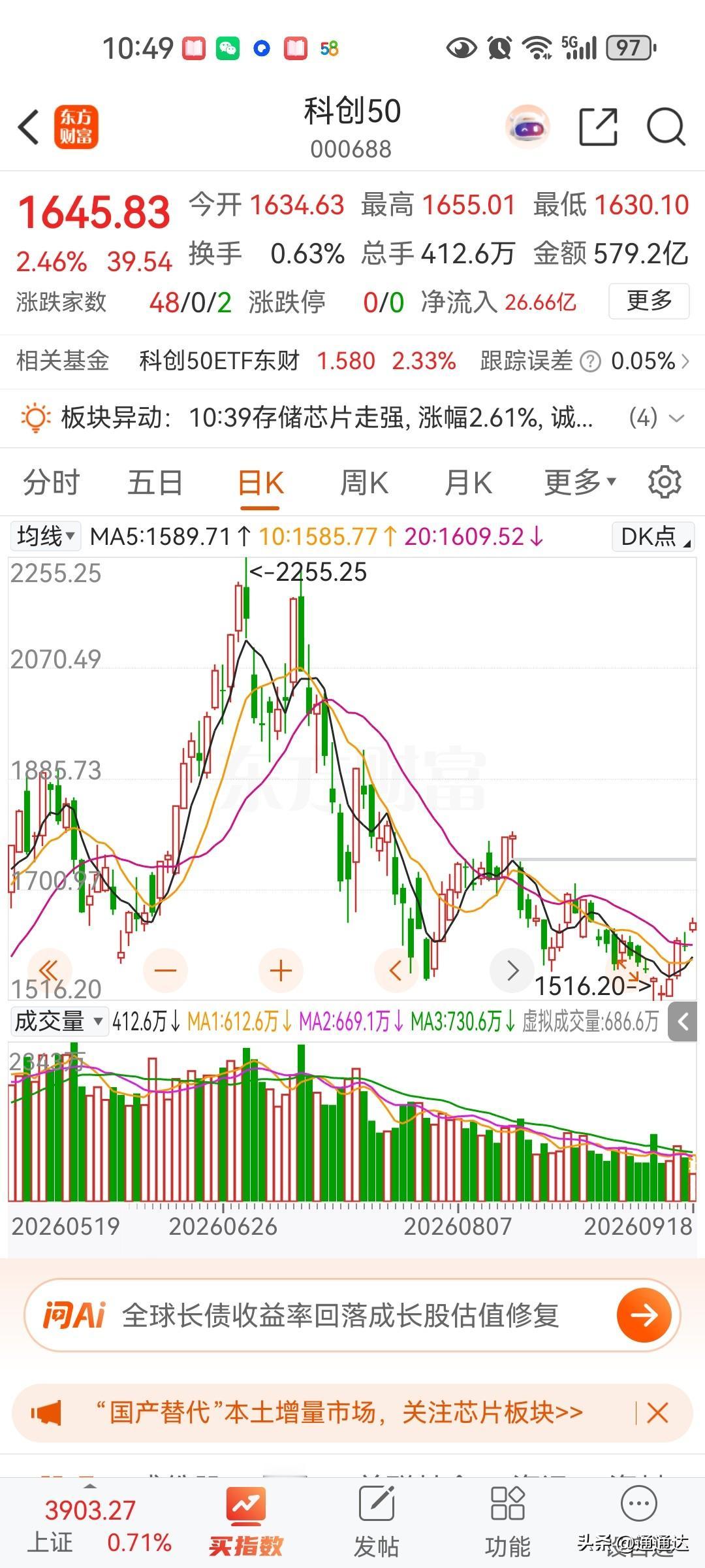 熊市非常明显的反弹没有空间，房地产得到喘息机会