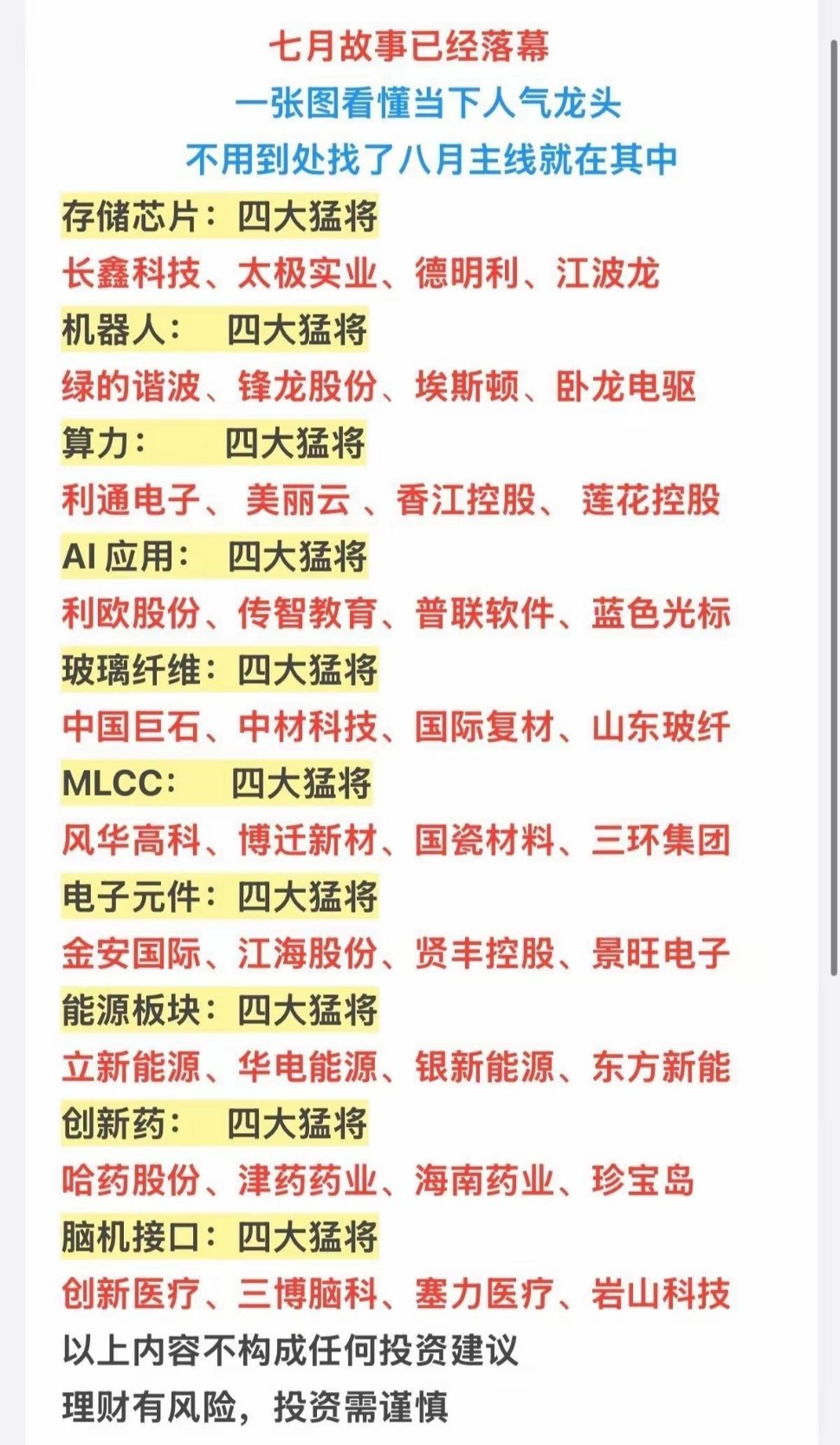 七月行情收官！十大高景气赛道核心龙头汇总，八月主线清晰梳理七月行情正式落幕，市场