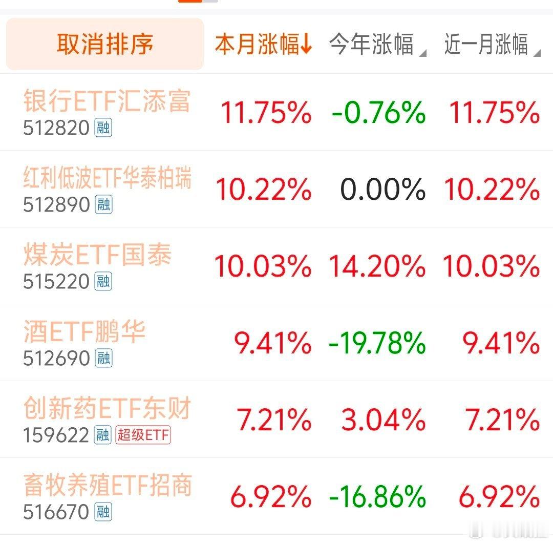七月行情是典型的硅基股挤泡沫，碳基股均值回归。但是这里面藏着个两头挨打的游戏动漫