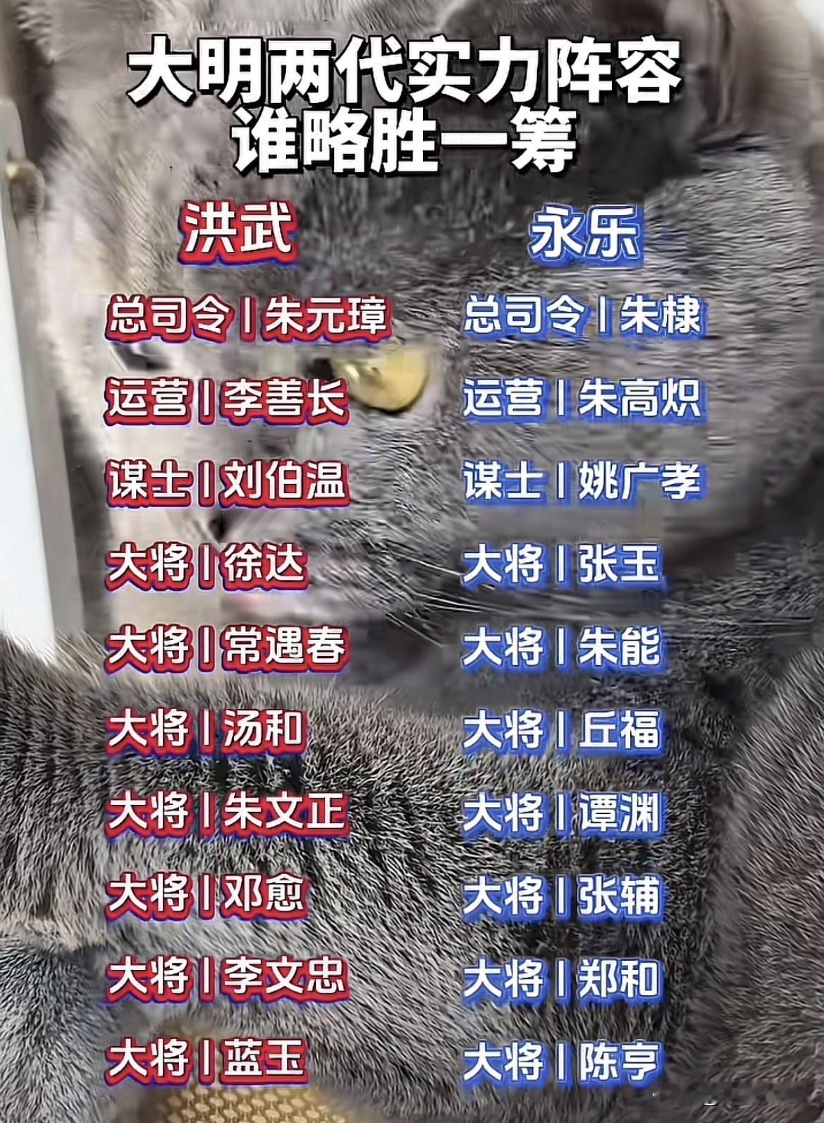 明朝两代综合实力对比：原来差距如此之大！

明朝是朱元璋所创的汉人王朝，其历史功