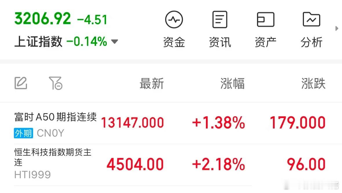 重大利好消息A股明天高开大涨，美国仅针对关键进口商品加征关税：1月6日A股再次下