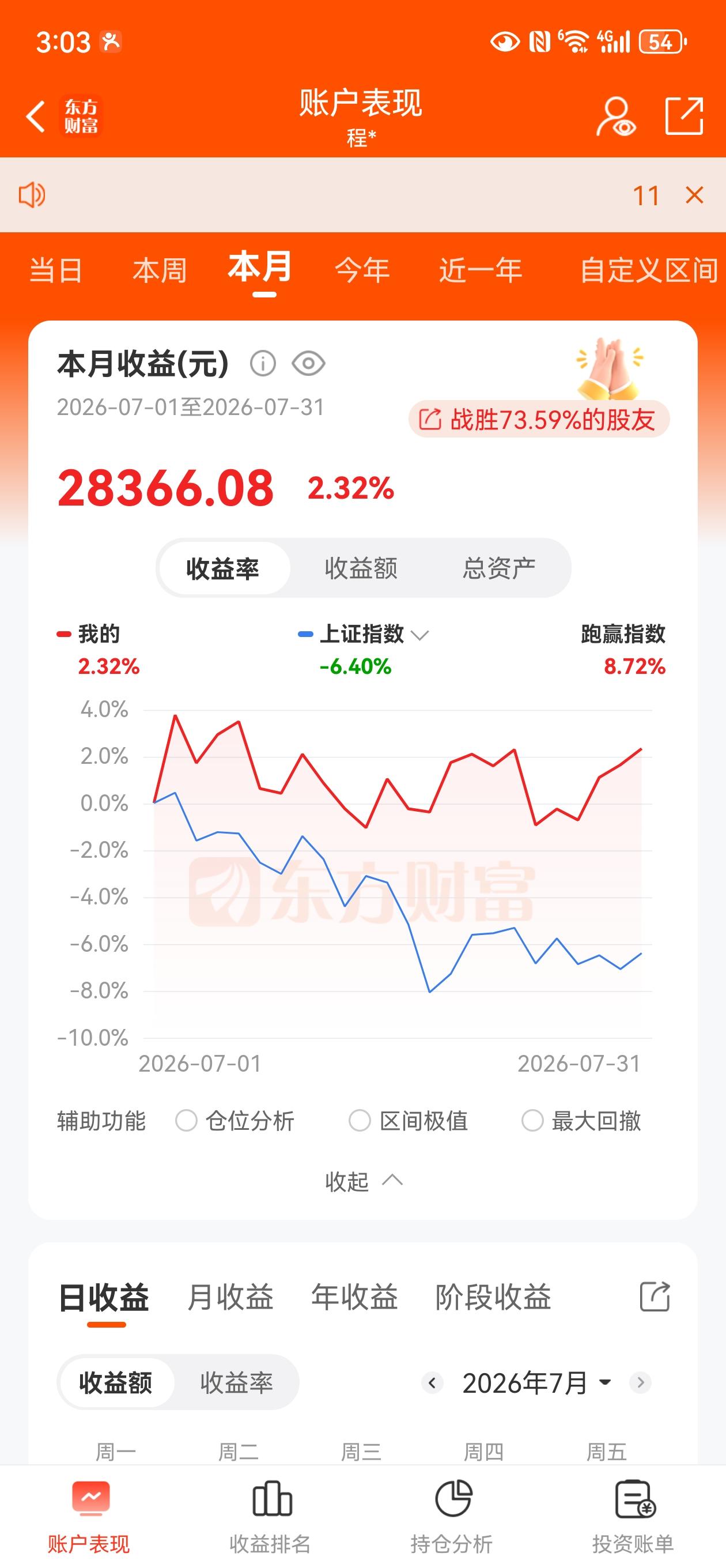 七月交作业了，最后一周勉强收红，本月成绩只能算是及格，操作上还是有很多瑕疵，重仓