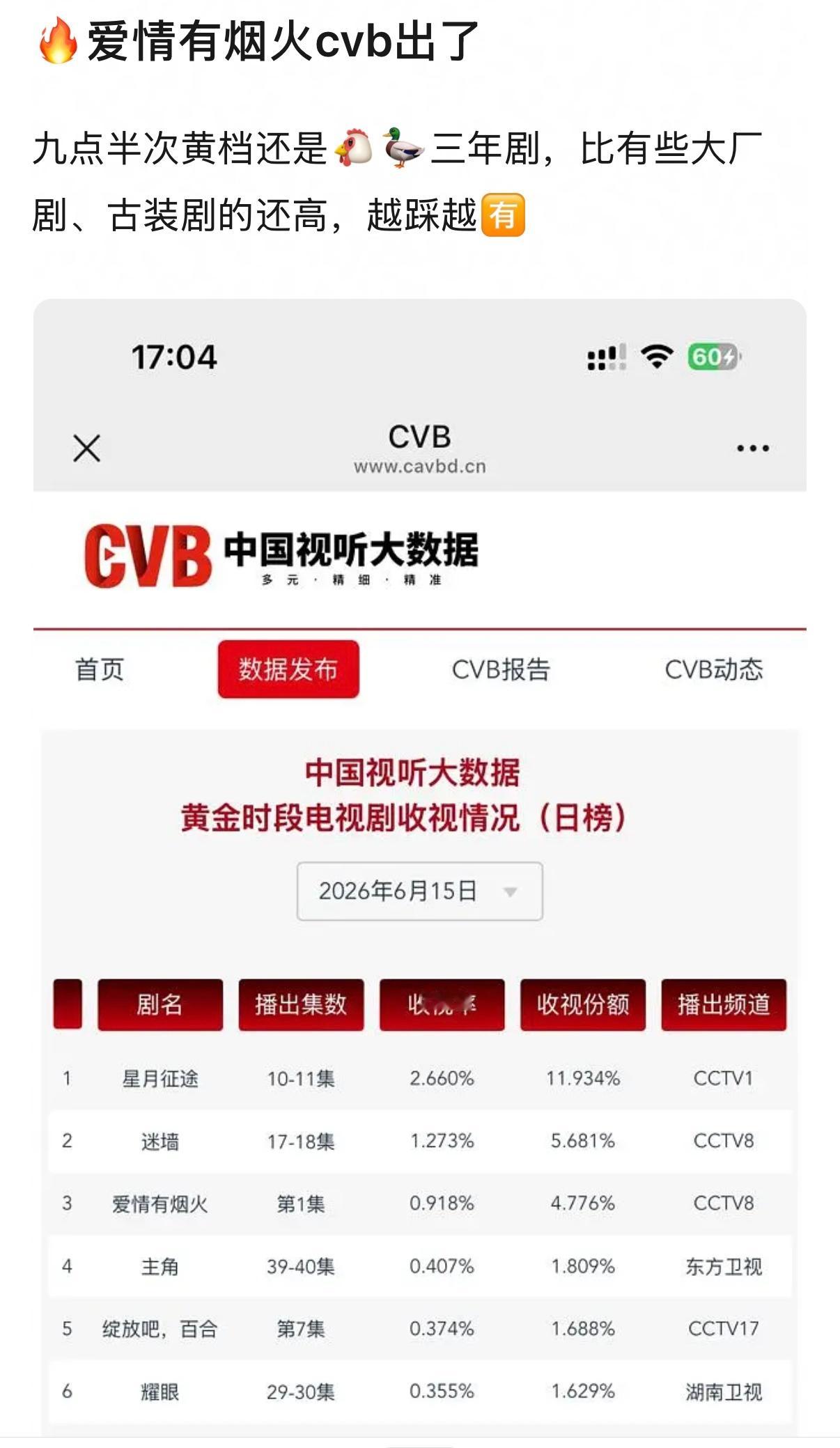 才看到檀健次的《爱情有烟火》cvb！！！ 
