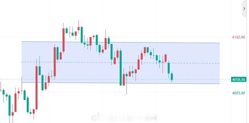 【7月13日黄金趋势分析】黄金黄金金价现货黄金黄金白银终于大涨了最近一到周末，市