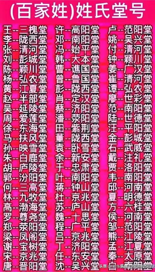 百家姓的姓氏堂号表呈现出一个丰富多彩的历史画卷。这些堂号既代表了姓氏的郡望，也寓