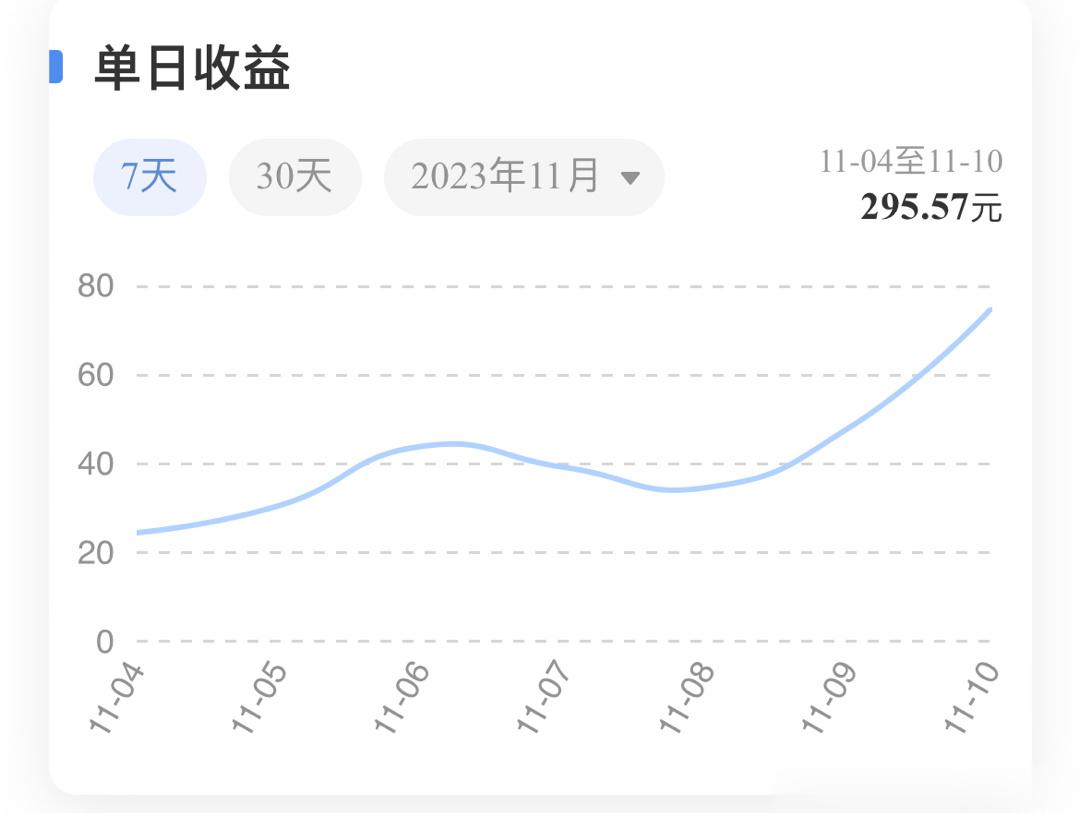 内男人7天给我赚了小300，可以可以，这以后不一定能当同事，说不定会变成我领导[