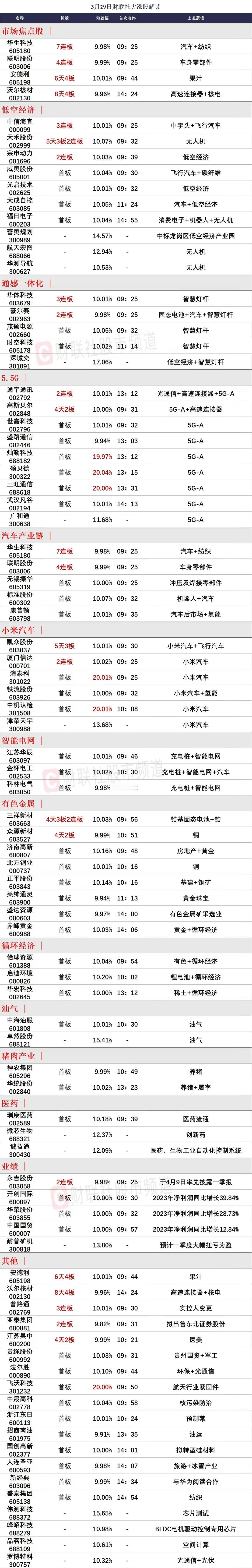 4月1日前瞻：市场核心个股的一些看法！

1、华生科技（7连板）

对于华生科技