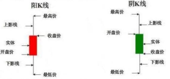 怎么理解“基本面都会体现在K线上”？

其实不是基本面自己跑到K线上去了。中间隔