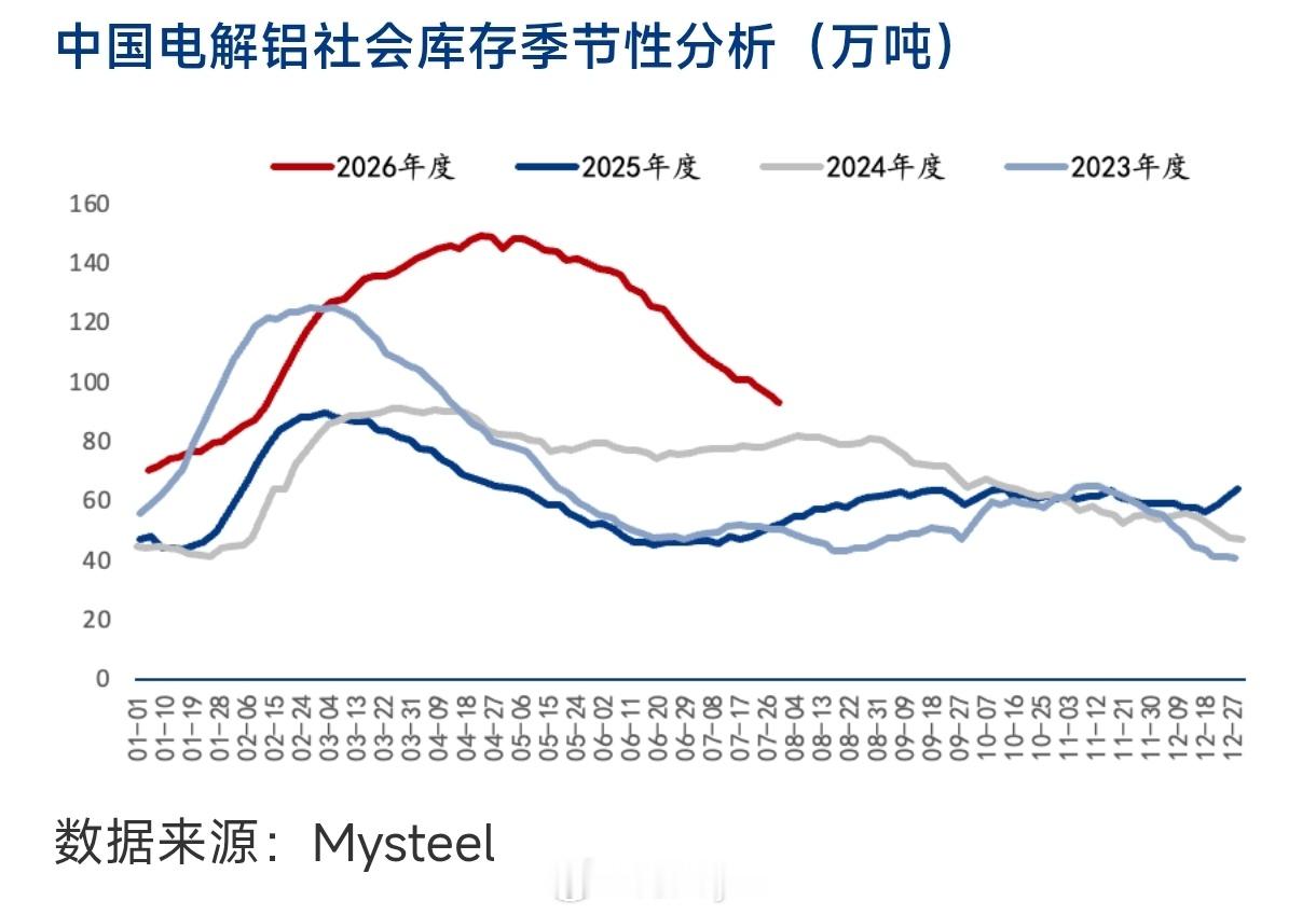 中国电解铝社会库存沪铝期货