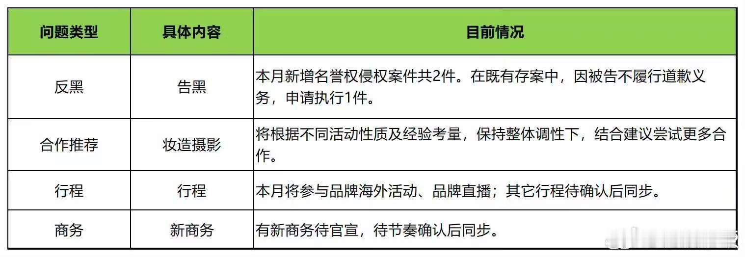 杨幂海外活动杨幂本月行程杨幂本月行程，海外活动， ​​​